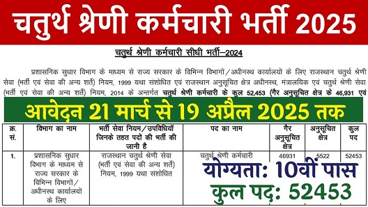 Government Office Peon Vacancy: सरकारी कार्यालय में चतुर्थ श्रेणी कर्मचारी के 52453 पदों पर भर्ती का नोटिफिकेशन जारी