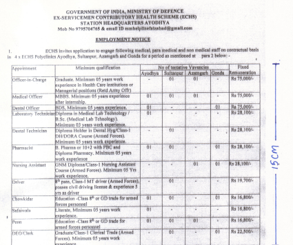 स्वास्थ्य विभाग चपरासी पदों पर भर्ती योग्यता 8वीं पास, ECHS Peon Vacancy 2025