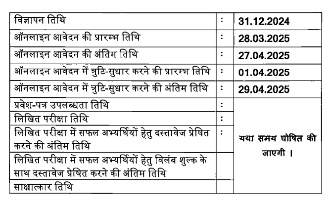 Food Safety Officer Recruitment, खाद्य सुरक्षा अधिकारी पदों पर नई भर्ती