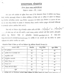महिला सुपरवाइजर पदों पर भर्ती योग्यता 10वीं पास, Mahila Supervisor Recruitment 2025