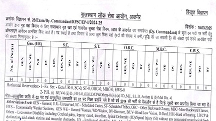 RPSC Deputy Commandant Recruitment 2025