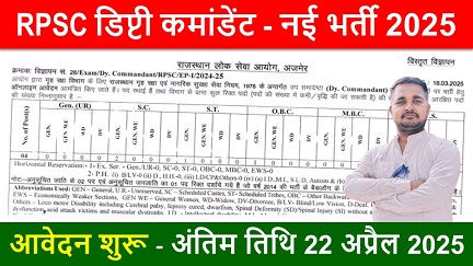 RPSC Deputy Commandant Recruitment 2025
