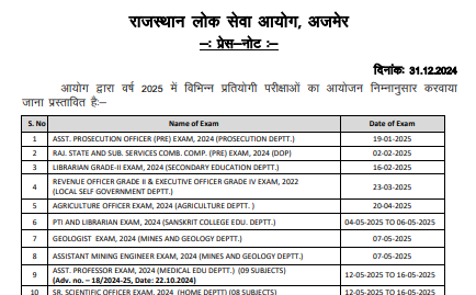 RPSC Exam Calendar 2025: आरपीएससी एग्जाम कैलेंडर 2025 जारी यहां से डाउनलोड करें