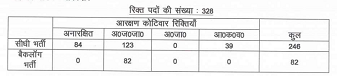 District Chowkidar vacancy 2025