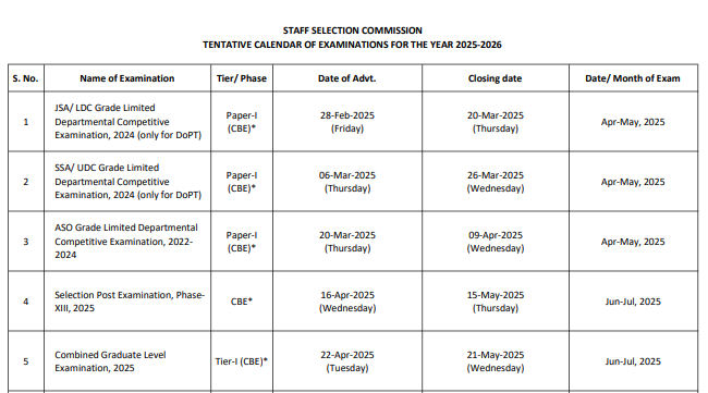 SSC Exam Calendar 2025: एसएससी एग्जाम कैलेंडर 2025 जारी यहां से देखें नया एग्जाम कैलेंडर